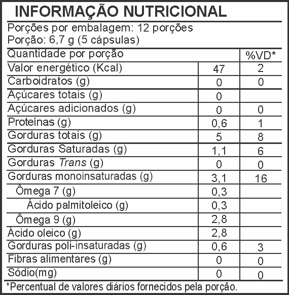Informação Nutricional - ÓLEO DE ABACATE